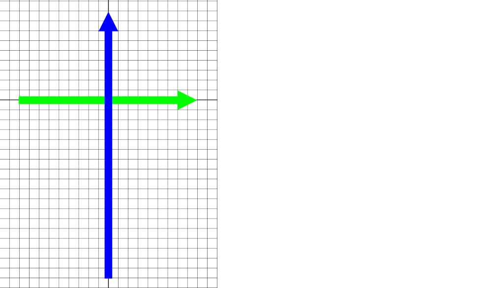 Horizontal and Vertical