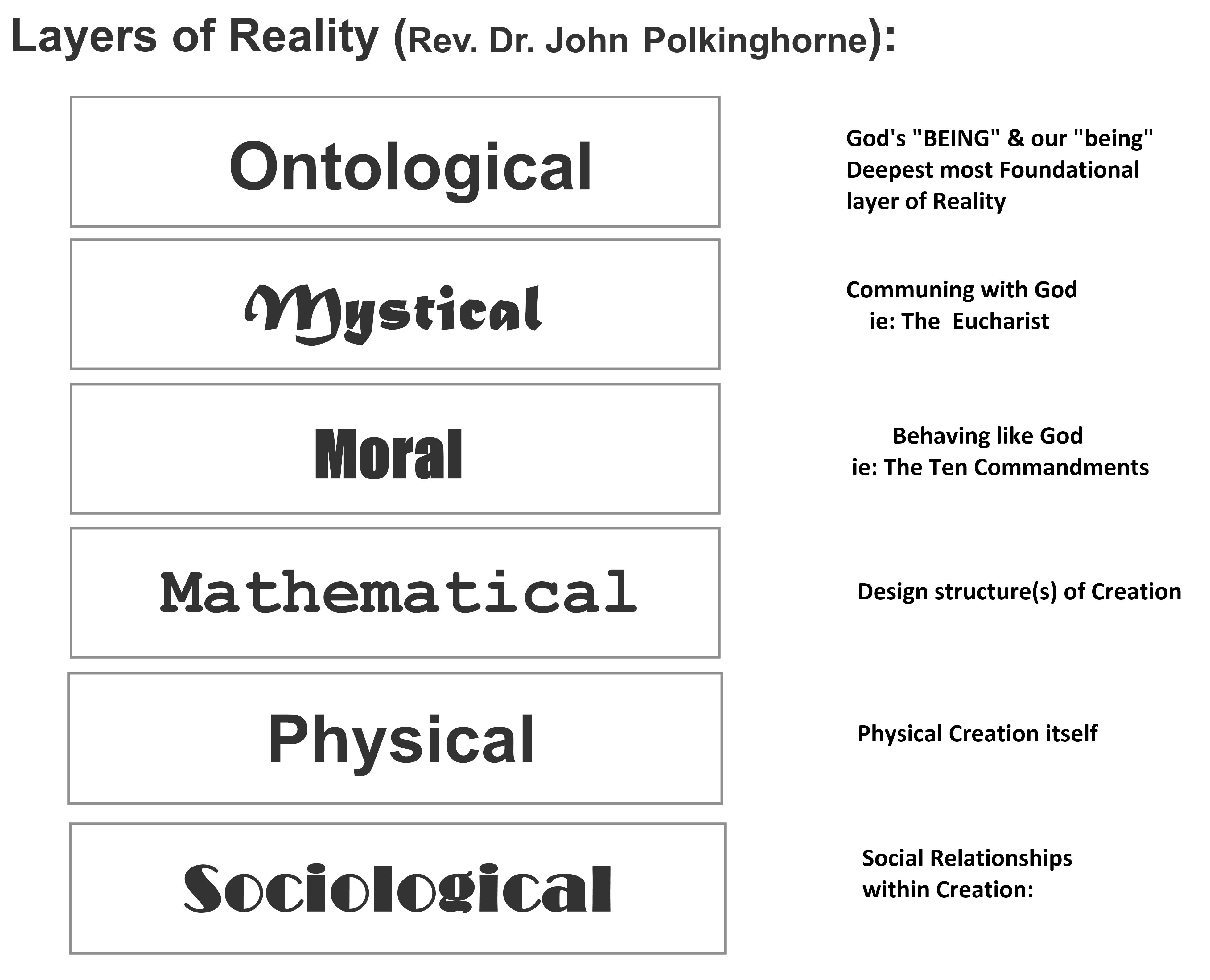 Layers of Reality (Rev. Dr. John Polkinghorne) Layers of Reality (Rev. Dr. John Polkinghorne)