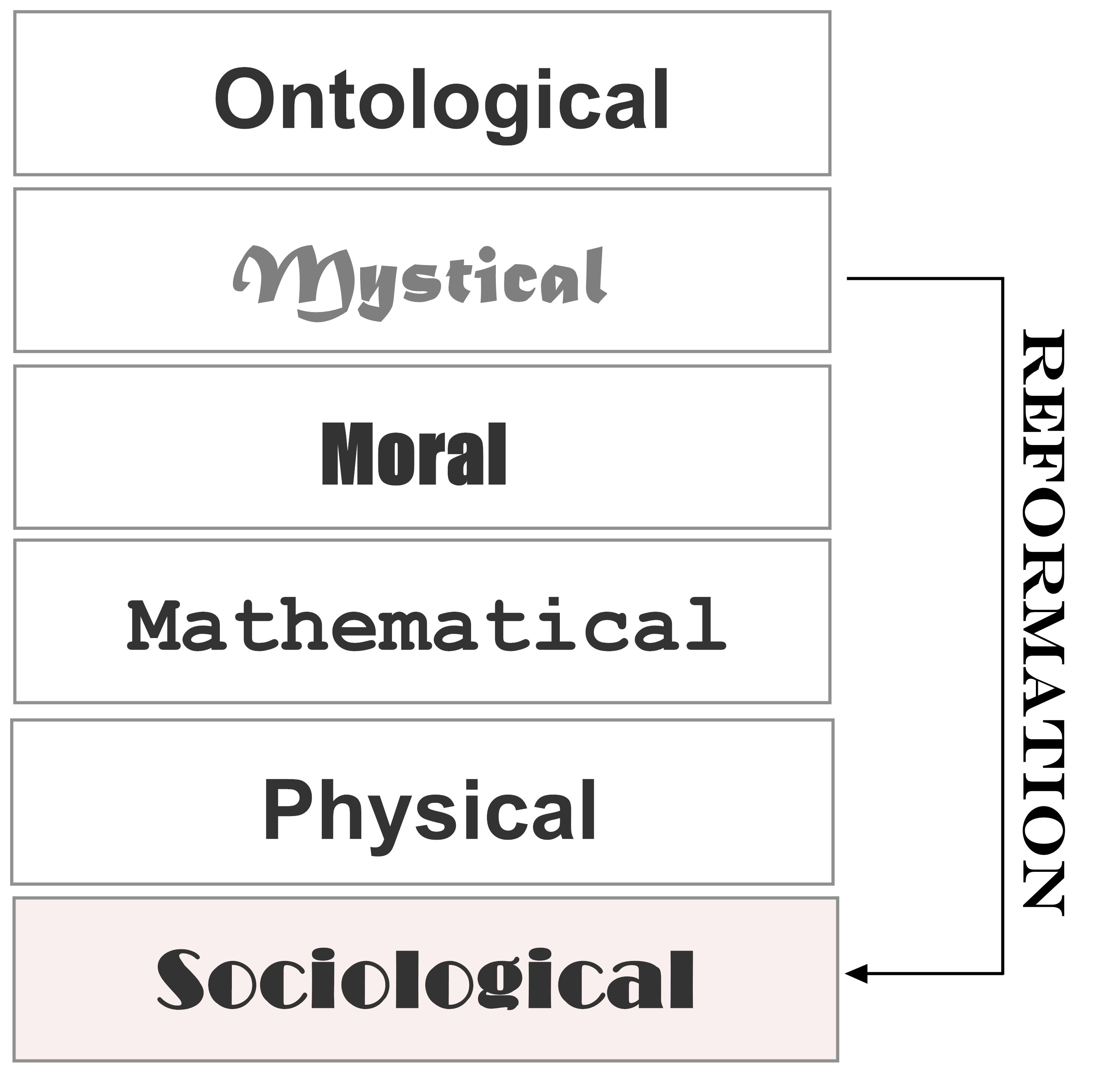 Effect of the Reformation Effect of the Reformation
